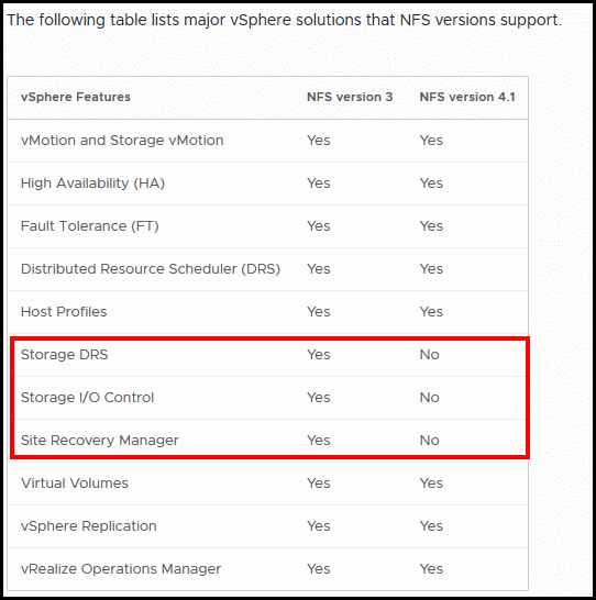 How to Create a VMware NFS Datastore - Thrifty Admin