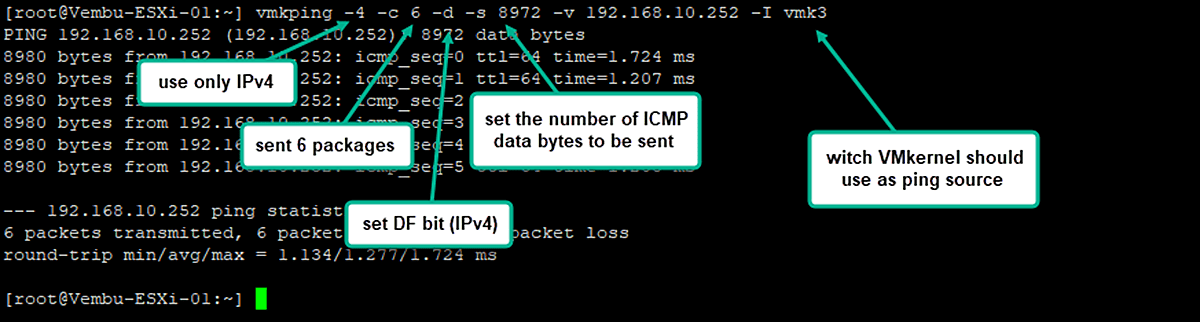 Just one more esxi-guy: Setting up an NFS server with Turnkey Linux