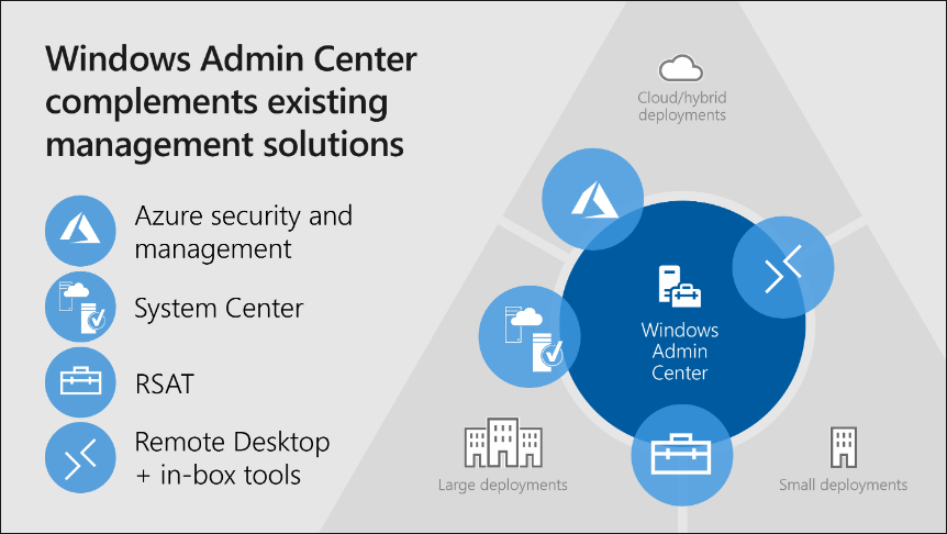 managing_windows_server-containers