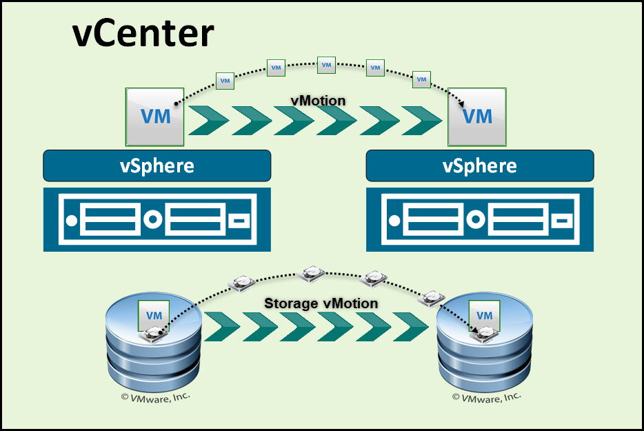 vMotion-and-DRS