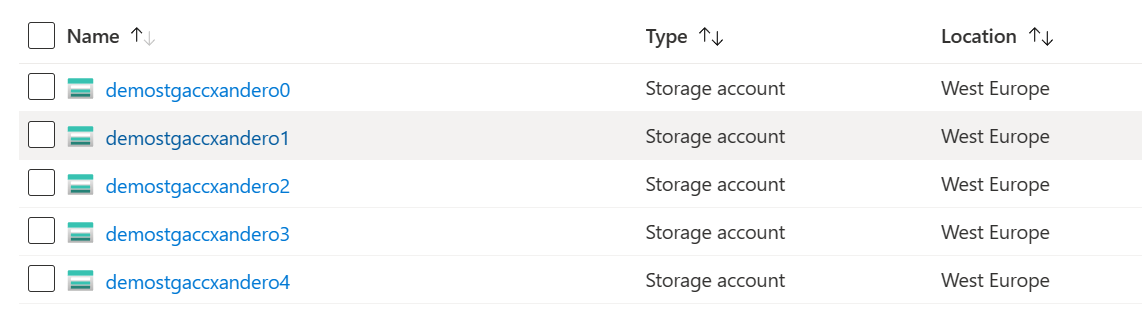 Azure Bicep Modules