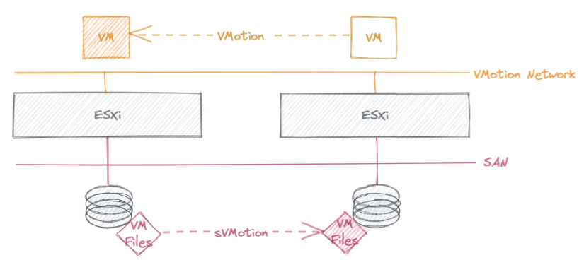 VMware vSphere Standard