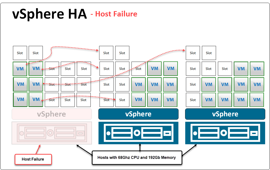 vSphere-HA-Configuration