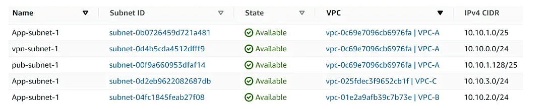 transit gateway aws