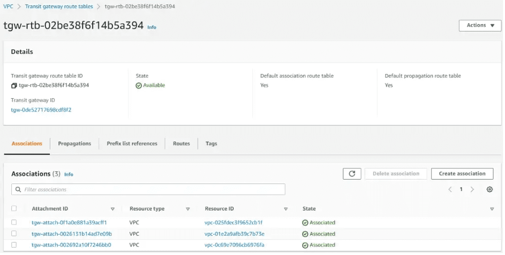 Transit Gateway Route Associations