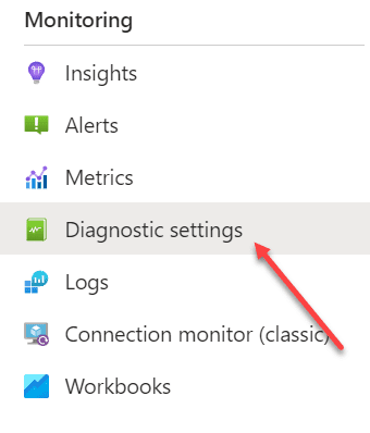 Virtual Machine with Azure Dashboards