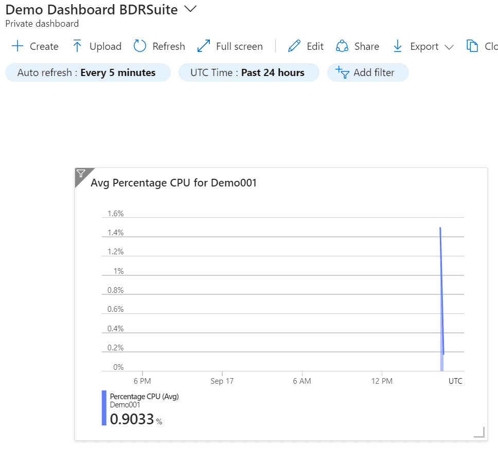 Virtual Machine with Azure Dashboards