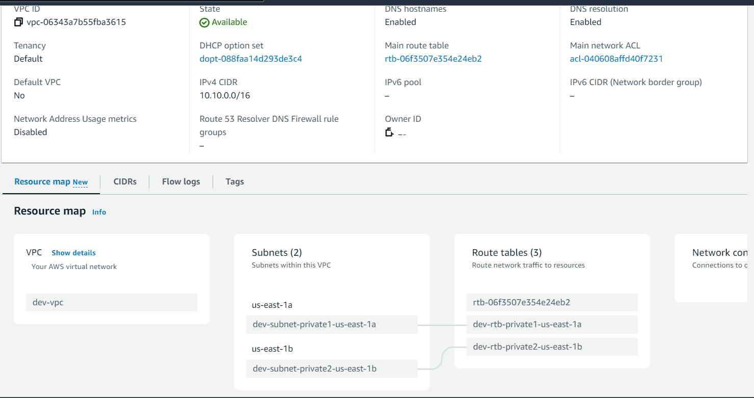 Database instance aws