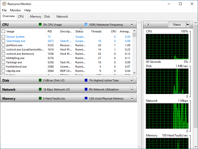 Hyper-V Monitoring