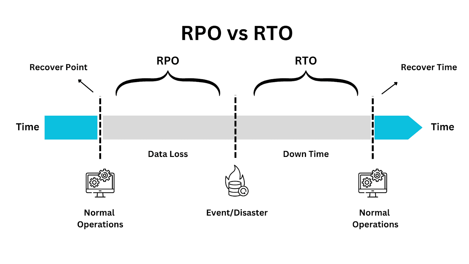 Backup & Disaster Recovery