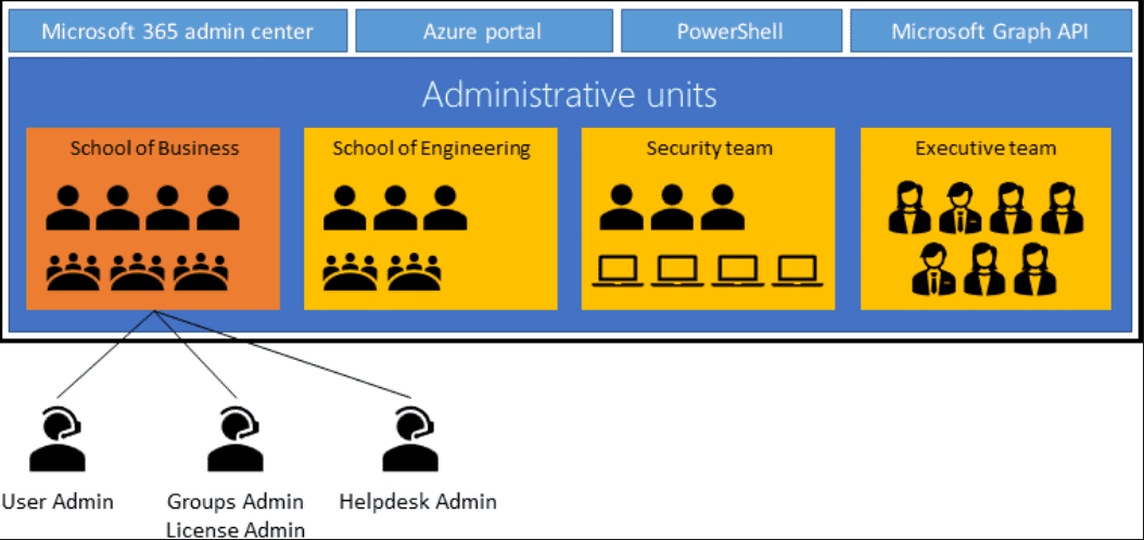 Microsoft Entra ID