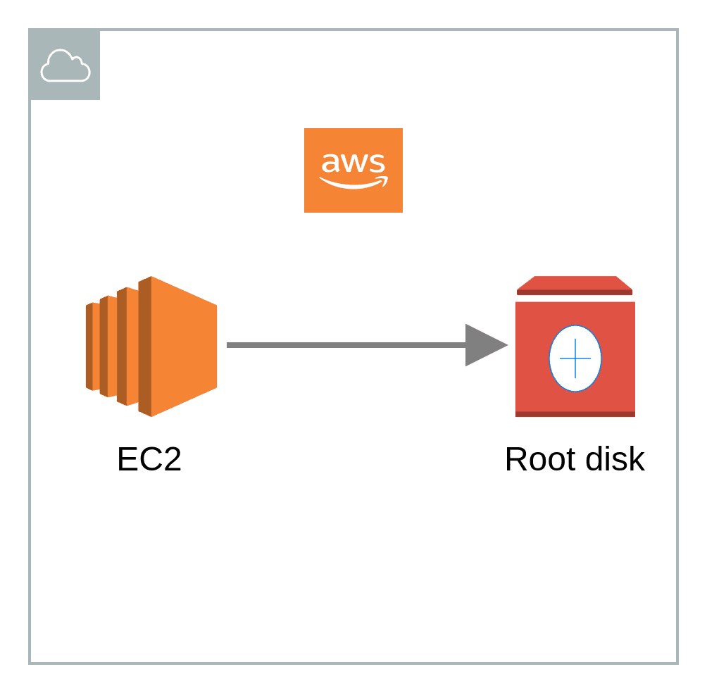 Resize Root disk in AWS