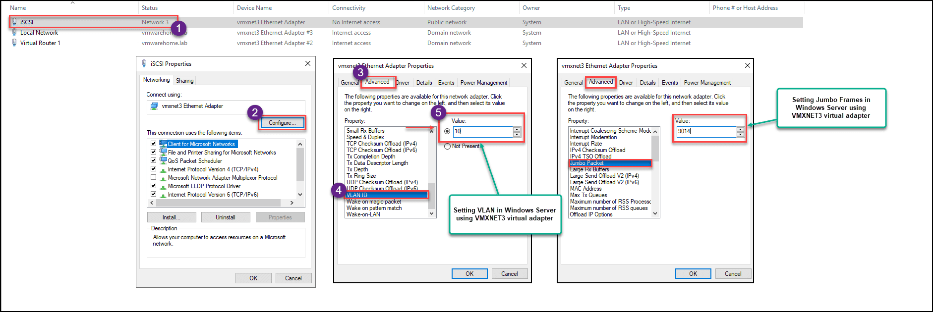 vSphere Distributed Switch