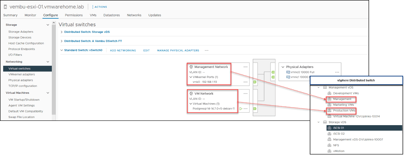 vSphere Distributed Switch