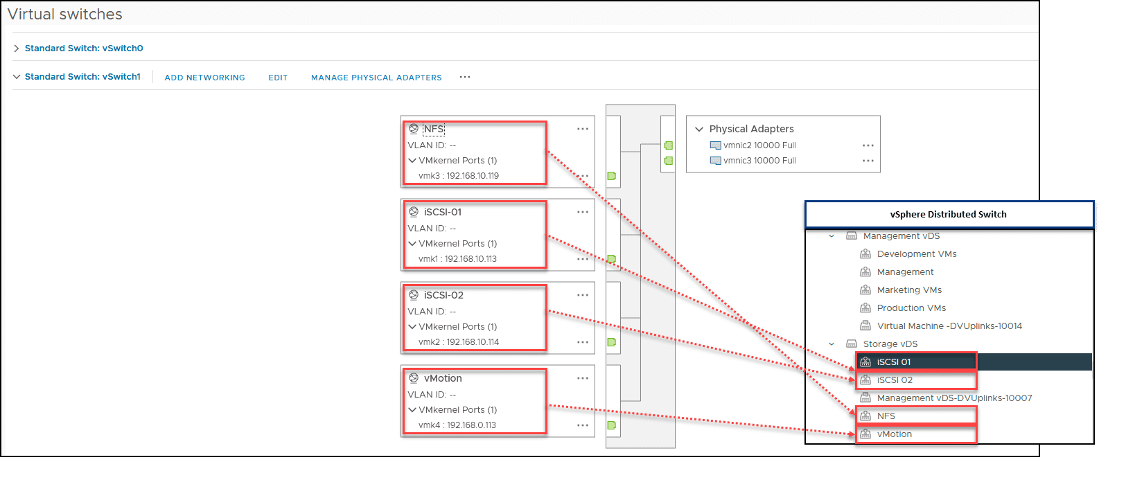 vSphere Distributed Switch