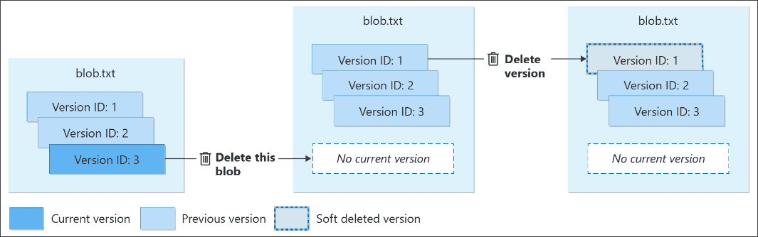 Configure Blob Versioning