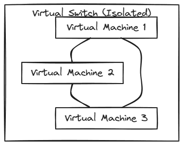 Libvirt Networking