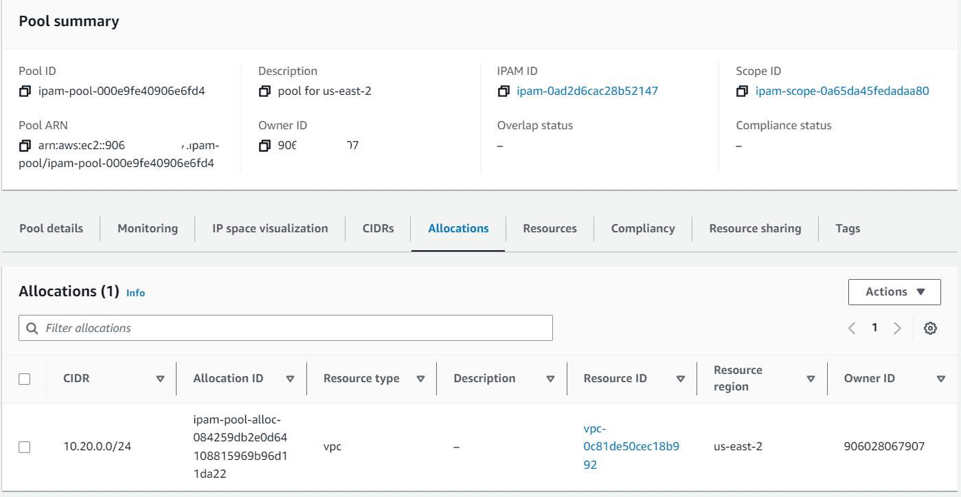 What is AWS IPAM