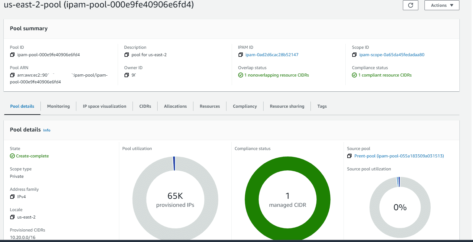 What is AWS IPAM