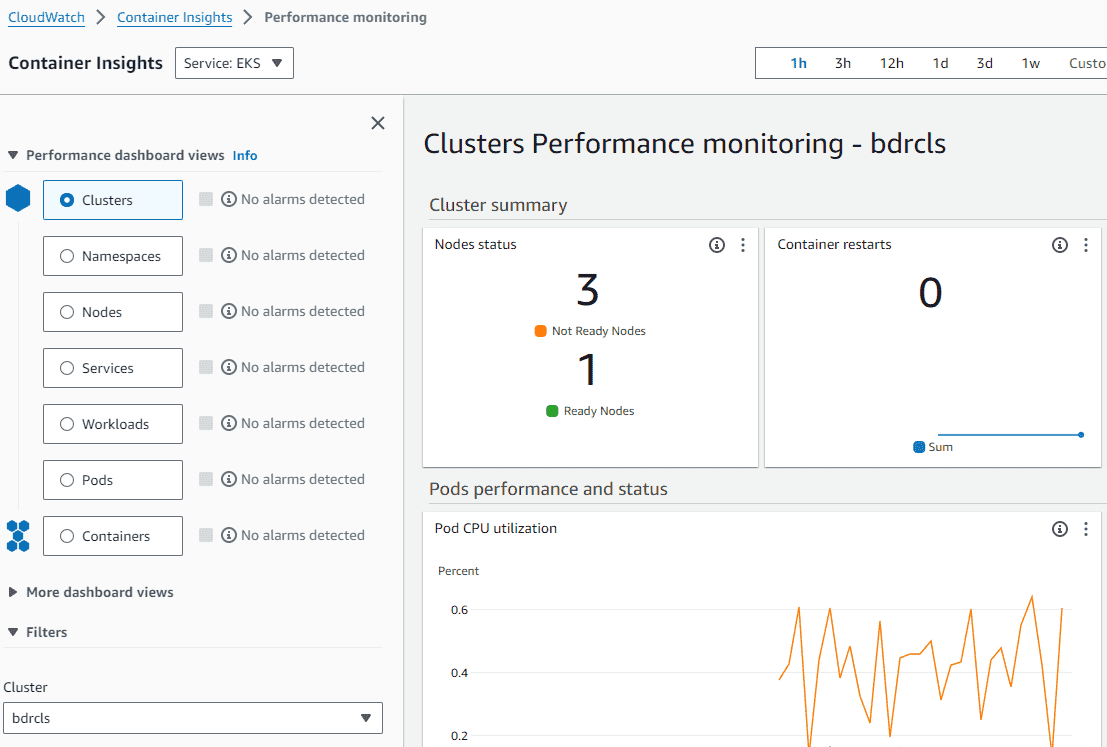 aws cloudwatch container insights