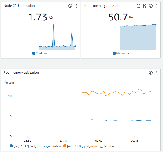 aws container insights eks