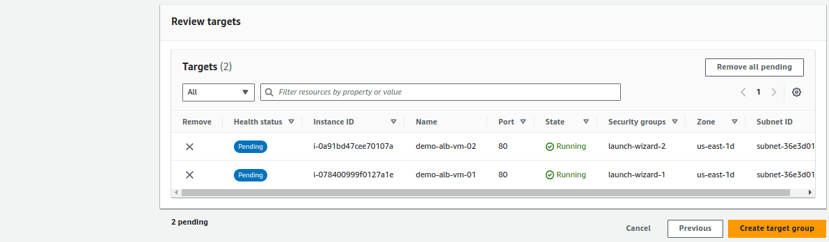 elastic load balancer in aws