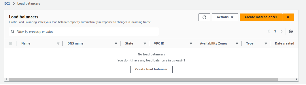 elastic load balancer in aws