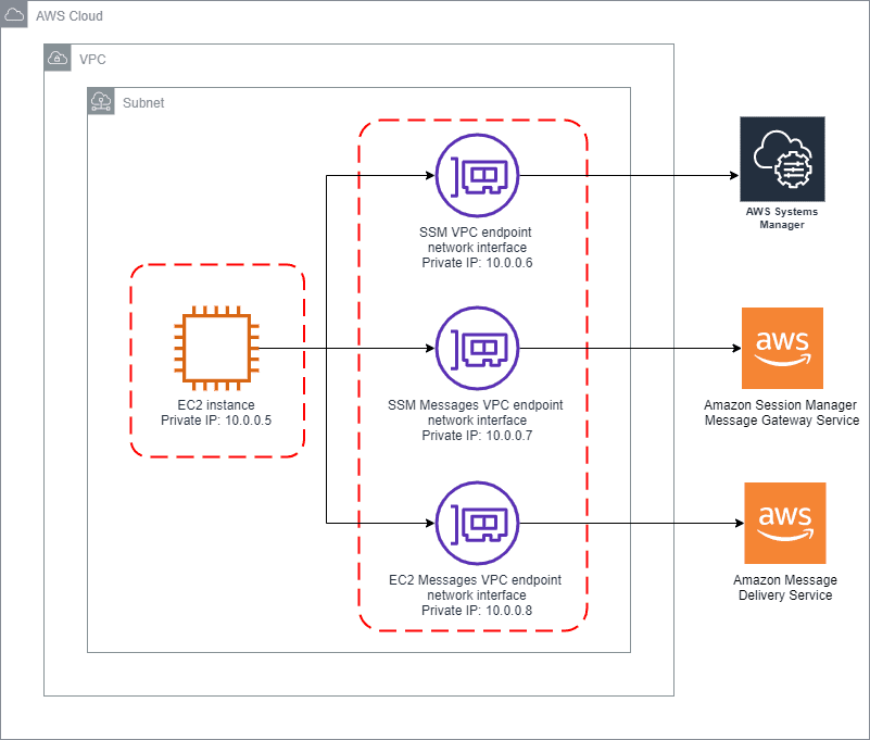 aws system manager