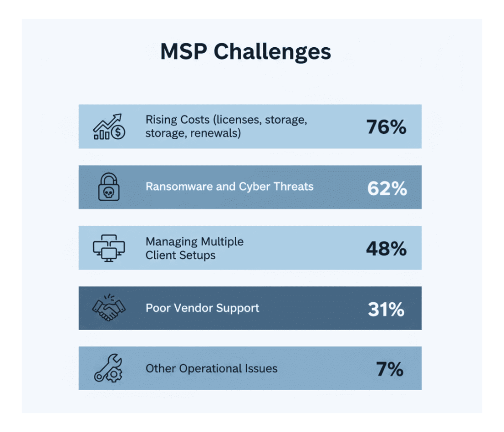 Msp-challange