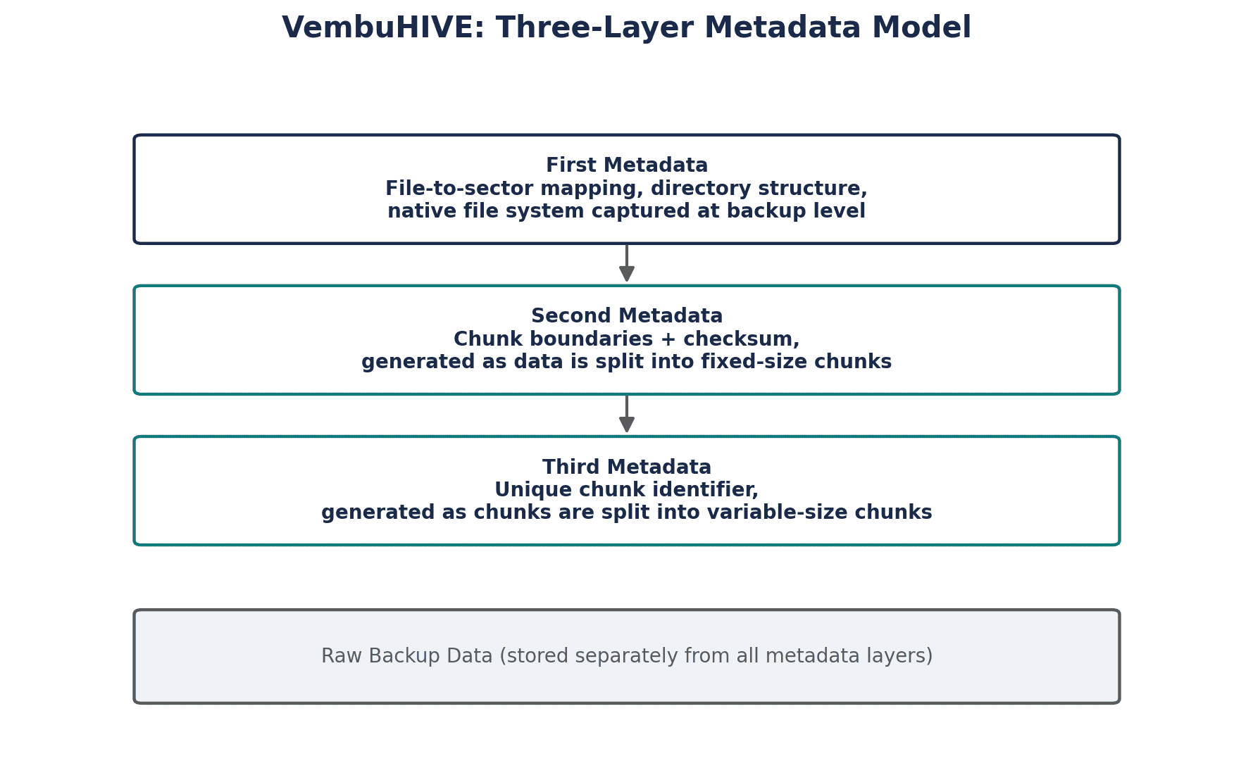 VembuHIVE