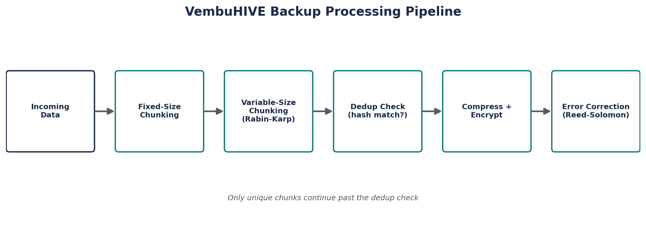 VembuHIVE